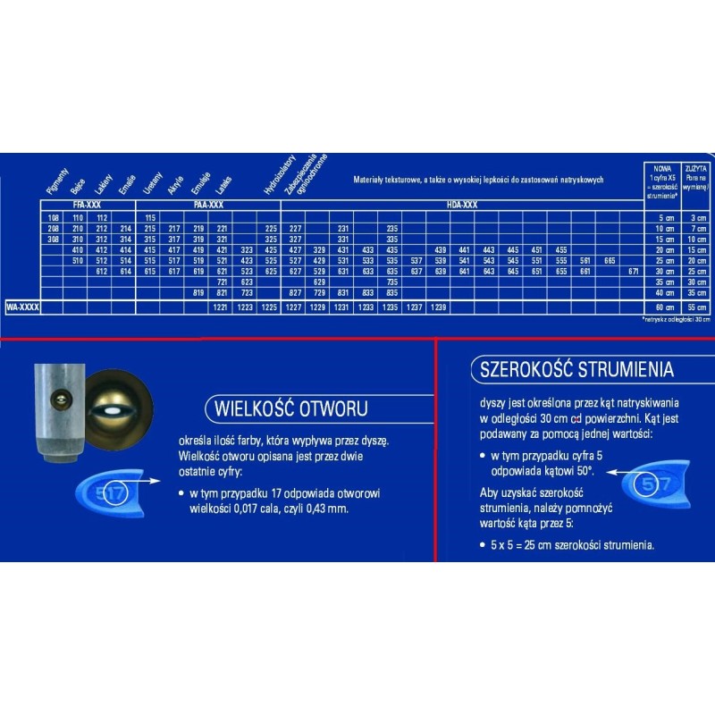 GRACO PROFESSIONAL AIRLESS BLUE / DYSZA BUDOWLANA NIEBIESKA RAC X PAA517