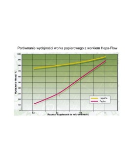 Numatic worki NVM 1CH, HEPA-FLO 9L, Henry Hetty Harry (10 worków)