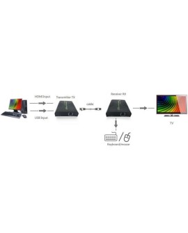 TECHLY KVM EXTENDER HDMI+USB PO SKRĘTCE DO 120M IDATA HDMI-KVM2