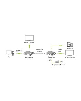 Techly IDATA HDMI-KVM67 przedłużacz KVM Nadajnik i odbiornik