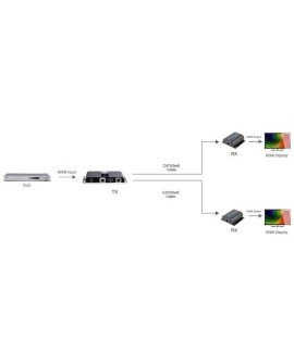 TECHLY EXTENDER SPLITTER HDMI 1X2 1080P60HZ PO SKR