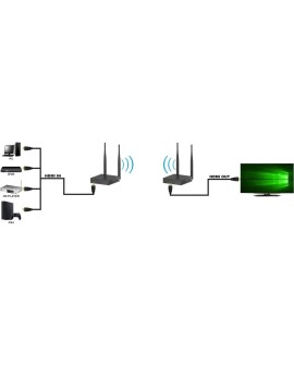 TECHLY BEZPRZEWODOWY EXTENDER HDMI FULL HD 1080P6