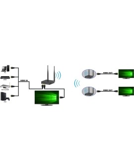 TECHLY BEZPRZEWODOWY EXTENDER HDMI FULLHD 1080P60