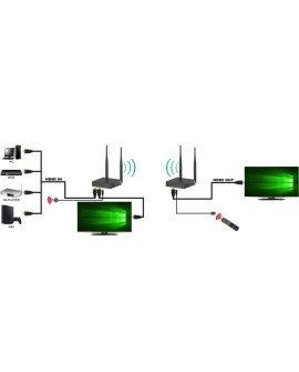 TECHLY BEZPRZEWODOWY EXTENDER HDMI FULLHD 1080P60