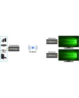 TECHLY BEZPRZEWODOWY EXTENDER HDMI 1080P60HZ DO 5