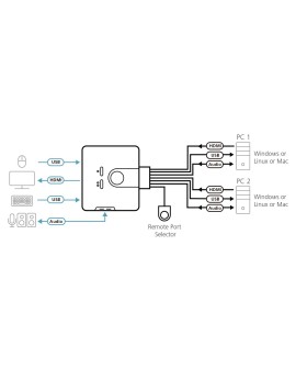 Przełącznik KVM ATEN CS-692