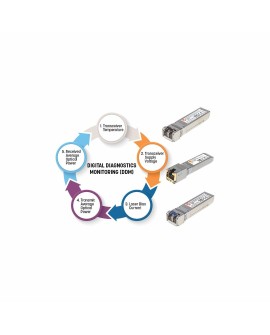 INTELLINET MODUŁ MINI GBIC SFP LC MULTIMODE 550M 545006