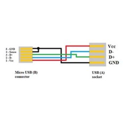 Logo USB kabel (2.0), microUSB (M) - USB A F, 0.15m, OTG, czarny