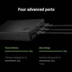 Power Bank Green Cell GC PowerPlay20 20000mAh z szybkim ładowaniem 2x USB Ultra Charge i 2x USB-C power Delivery 18W