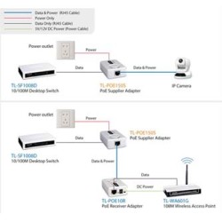 TP-LINK adapter PoE TL-POE150S PoE, zasilanie przez LAN