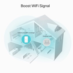 TP-LINK Przekaźnik RE330 2.4GHz i 5GHz, extender/ wzmacniacz, IPv6, 867Mbps, wbudowana Antena 802.11ac, OneMesh Extender, LAN