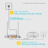 TP-LINK modem z routerem TD-W9960 2.4GHz, IPv6, 300Mbps, zewnętrzna Antena 802.11n, VDSL/ADSL, ochr. rodzicielska, ochr. przeciw