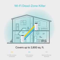 TP-LINK Wifi Mesh kit Deco M4(2-pack) 2.4GHz i 5GHz, access point, IPv6, 1200Mbps, zintegrowana Antena 802.11ac, 2Pack, sieć dla
