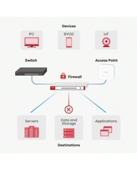 Firewall Zyxel USGFLEX50 1xWAN 4xLAN SPI firewall: 350 Mbps Max. IPsec VPN: 20