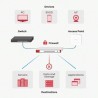 Firewall Zyxel USGFLEX50 1xWAN 4xLAN SPI firewall: 350 Mbps Max. IPsec VPN: 20