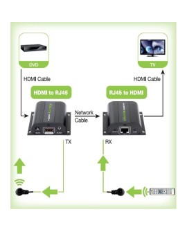 TECHLY EXTENDER HDMI HD 3D 60M PO RJ45 PILOT IR IDATA EXT-E70I