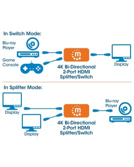 MANHATTAN 2-PORTOWY DWUKIERUNKOWY PRZEŁĄCZNIK HDMI