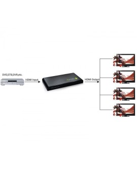 TECHLY SPLITTER HDMI 1/4 ULTRA HD 3D IDATA HDMI-4K4