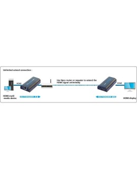 TECHLY EXTENDER SPLITTER HDMI PO SKRĘTCE OVER IP DO 120M 1080P IDATA EXTIP-373