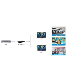 TECHLY SPLITTER AV HDMI 2.0 1/2 ULTRA HD 4KX2K 3D IDATA HDMI2-4K2