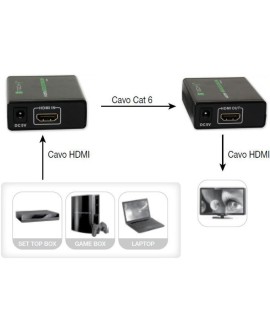 TECHLY EXTENDER HDMI HD 3D PO RJ45 DO 60M IDATA EXT-E70