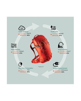 Plecak skitourowy Gregory Targhee 32 - Lava Red (L)