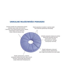 Ortopedyczna poduszka do siedzenia “PERFECT BALANCE"