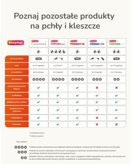 BEAPHAR - obroża na kleszcze refleksyjna dla kociąt i kotów - 35cm