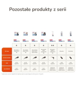 BEAPHAR VERMIcon Line-on Cat - krople przeciw pasożytom dla kota - 3x 1ml