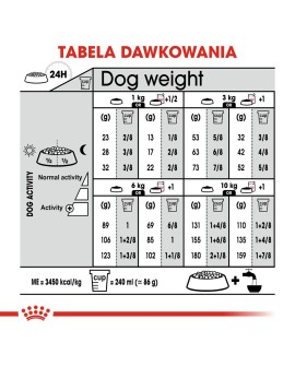 ROYAL CANIN CCN MINI STERILISED - sucha karma dla psa dorosłego - 3kg