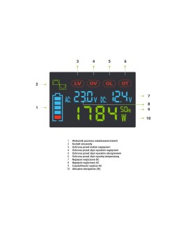 Przetwornica napięcia Green Cell PowerInverter LCD 12V 500W/1000W z wyświetlaczem - czysty sinus