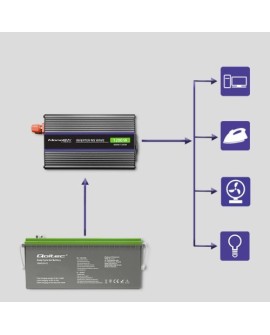 QOLTEC PRZETWORNICA NAPIĘCIA MONOLITH 1200 MS WAVE | 12V NA 230V | 600/1200W | USB