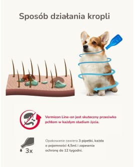 BEAPHAR VERMIcon Line-on Dog L - krople przeciw pasożytom dla psa - 3x 4,5ml