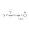 TECHLY KVM EXTENDER HDMI/USB PO SKRĘTCE CAT6A/7 DO
