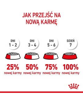 ROYAL CANIN SHN Medium Puppy - sucha karma dla szczeniąt - 15 kg