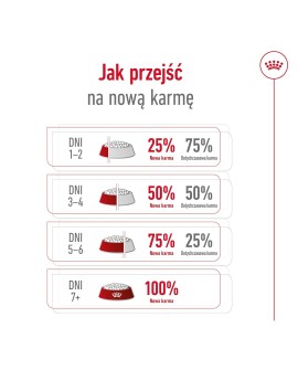 Royal Canin SHN Mini Adult 4kg