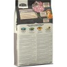 ACANA Adult Light & Fit 11,4kg