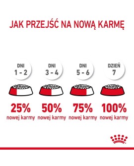 ROYAL CANIN Hairball Care 2kg
