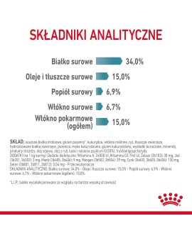 ROYAL CANIN Hairball Care 2kg