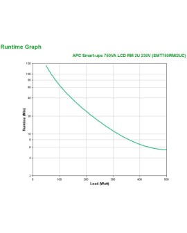 APC Smart-UPS 750VA LCD RM 2U 230V with SmartConnect