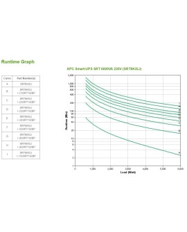 APC Smart-UPS SRT 6000VA 230V