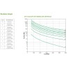 APC Smart-UPS SRT 6000VA 230V