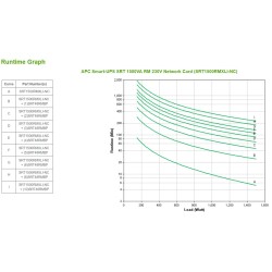 APC Smart-UPS SRT 1500VA RM...