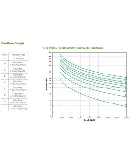 APC Smart-UPS SRT 8000VA RM 230V