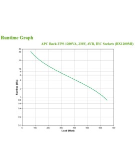 Zasilacz UPS APC BX1200MI