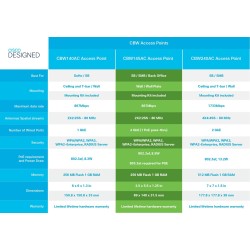 Cisco CBW145AC-E punkt...
