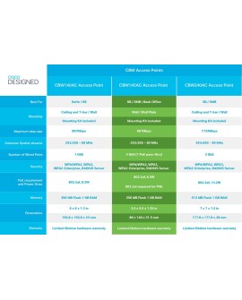 Cisco CBW145AC-E punkt dostępowy WLAN Szary Obsługa PoE