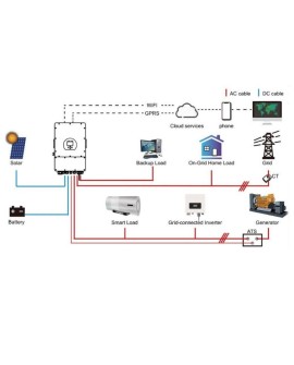 Falownik Inwerter V-TAC 12KW ON GRID/OFF GRID HYBRYDOWY Trójfazowy SUN-12K-SG04LP3-EU SUN-12K-SG04LP3-EU