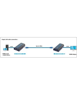 TECHLY EXTENDER SPLITTER HDMI PO SKRĘTCE OVER IP DO 120M 1080P IDATA EXTIP-373