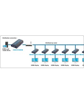 TECHLY EXTENDER SPLITTER HDMI PO SKRĘTCE OVER IP DO 120M 1080P IDATA EXTIP-373